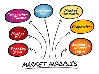 Market analysis diagram, business concept