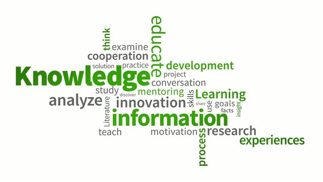 Knowledge animated typo text with alpha channel