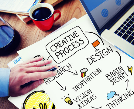 Creative Process Thinking Inspiration Design Research Concept