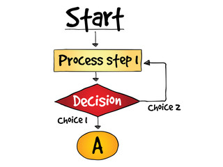 Decision making flow chart process, business concept