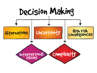 Decision making flow chart process, business concept
