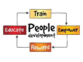 People Development process, business concept