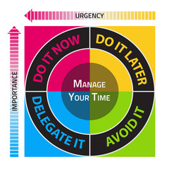 Diagram for the effective time management