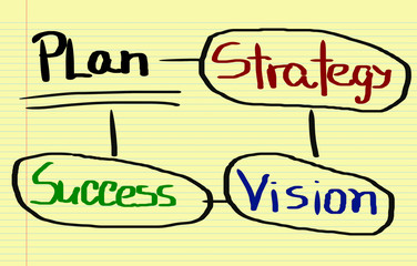 Success Concept