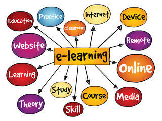 E-learning mind map, business concept