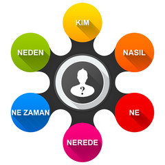 TURKISH – Six Questions