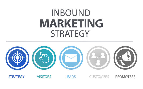 Inbound Marketing Advertisement Commercial Branding Concept