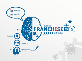 Franchise concept.