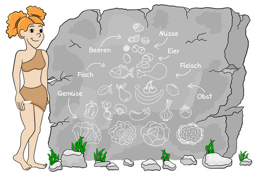 Höhlenfrau erklärt Paleo Diet mit einer Ernährungspyramide