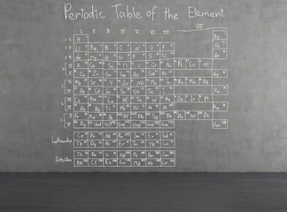 periodic table of elements
