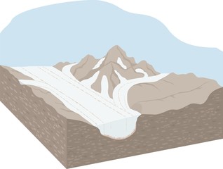 glacier 3D diagram