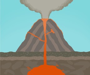 Volcano dynamics