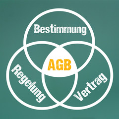 AGB