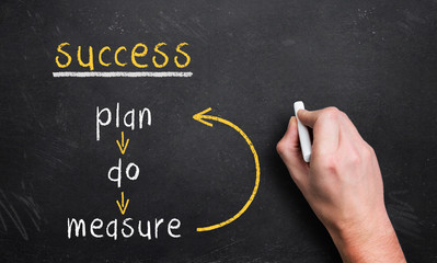 success
