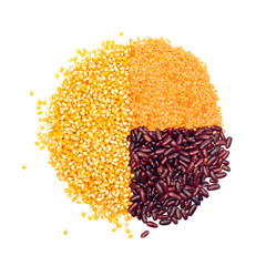 Pie chart of corn, lentils and kidney beans