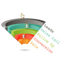 Fototapeta premium Sales funnel 3d, vector graphics