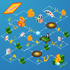 Casino Isometrci Flowchart