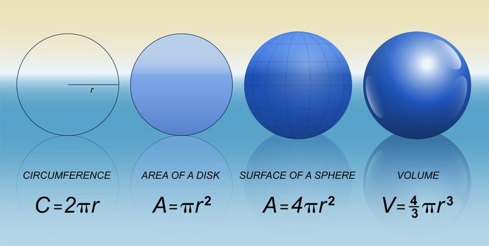 CircleSphereMathematicalFormula