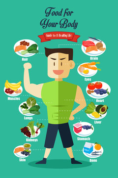 Infographic of healthy food
