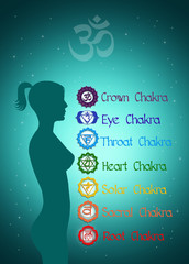Chakras