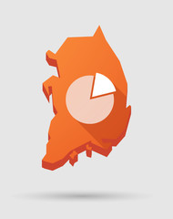 Korea map with a pie chart