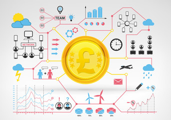 Pound coin earnings with blue red infographic icons