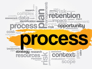 PROCESS word cloud, business concept