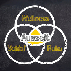 Kreidetafel mit Körper, Geist, Seele und Auszeit