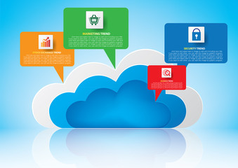 Cloud technology business design 