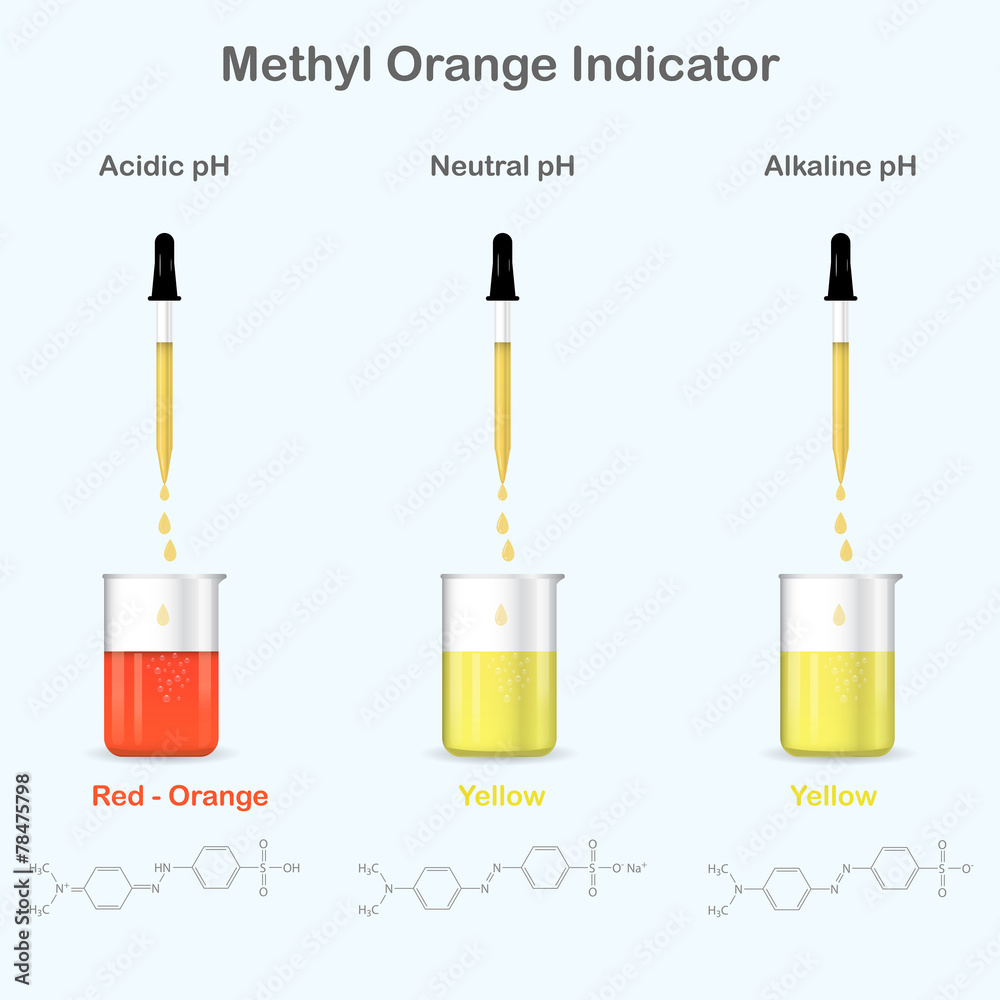 Poster methyl orange colors in aqueous media with different ph