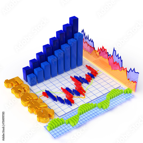 Forex market charts free