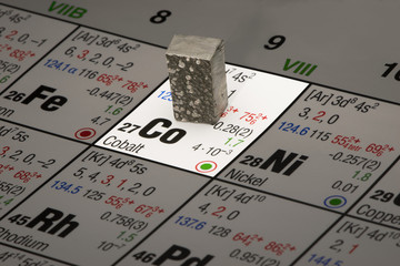 Kobalt auf Periodensystem der Elemente