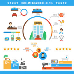 Hotel Infographic