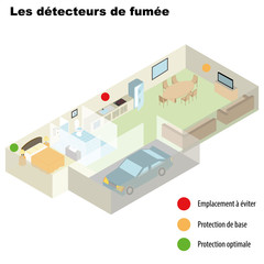 Obraz premium detecteurs