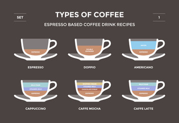 Set types of coffee. Info-graphic