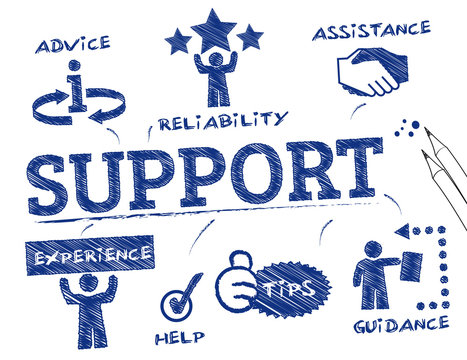 Support