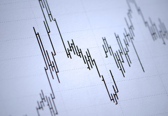 Study of financial opportunities