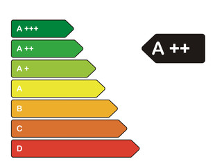 Energieeffizienzklasse A++