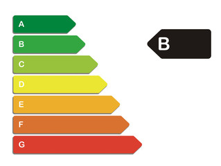 Energieeffizienzklasse B