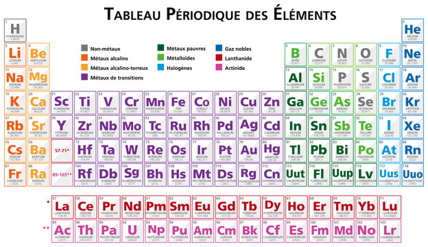 Periodic table of the elements illustration vector in french