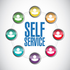 self service people diagram network