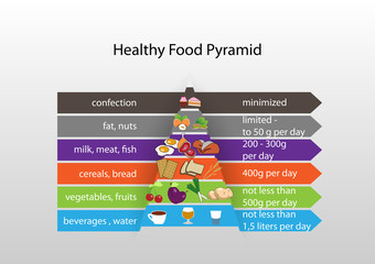 infographics healthy eating