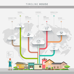 Timeline Info graphic house constructions design