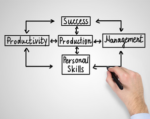 success plan