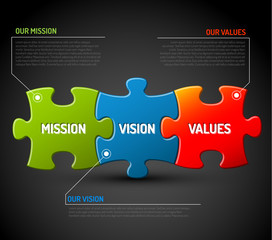 Mission, vision and values diagram