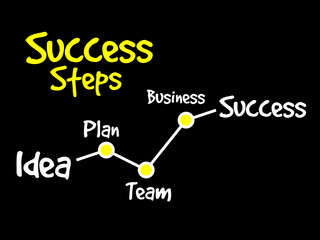 Success Steps timeline business concept