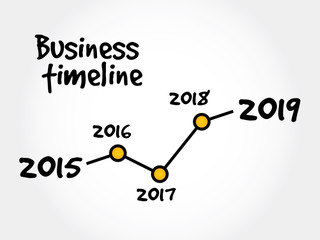 Timeline of Business Strategy, business concept