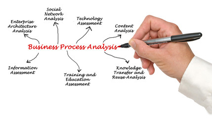 Business Process Analysis