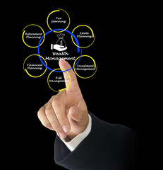 Wealth management