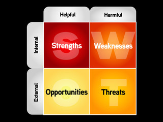 SWOT analysis business strategy management, business plan